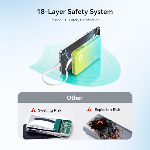 Image of INIU 45W Fast Charging Tablet Portable Charger, Smaller 10000mAh Power Bank