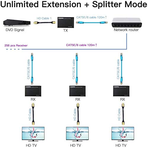 HD Extender Over Single 100M CAT6 (TCP/IP) with IR 1080P Support Repeater Splitter