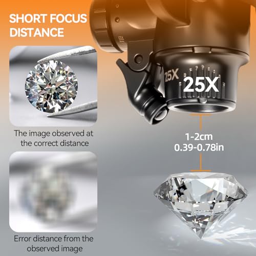 Head Mount Magnifying Glass with LED Light, Jewelers Loupe Magnifier with 8 Interchangeable Lens 2.5X/4X/6X/8X/10X/15X/ 20X/25X for Close Work/Electronics/Eyelash/Crafts/Jewelry/Repair