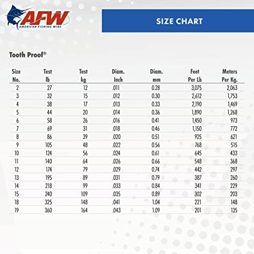 American Fishing Wire Tooth Proof Stainless Steel Single Strand Leader Wire, Size 9, Camo Brown, 105 Pound Test, 30-Feet - 3