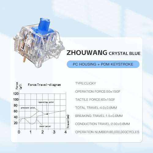 Image of Zhouwang Keyboard Clickers for 3D Prints,90 Pcs Crystal Blue Switches Kit | Pre-Lubred Hot-swap 3 Pin Switches,Responsive /MX Style /Crisp Click Sound for Mechanical Gaming Keyboard & 3D Printed Fidgets