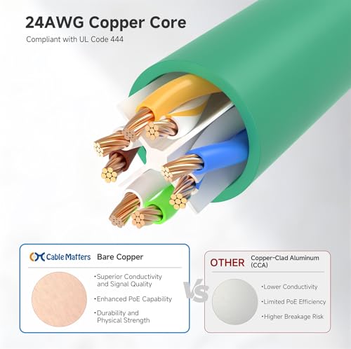 Cable Matters 160001-GRN-3x5 Cable de Red Gigabit LAN RJ45 Cat6 Verde 6