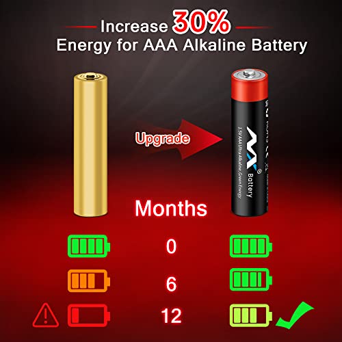 Image of Tsrwuily AAA LR03 Batteries,Ultra Long Lasting Alkaline Battery,with Long Lasting Power, 10-Year Shelf Life MSDS and CE RoHS Tested AAA Battery (12 Count)