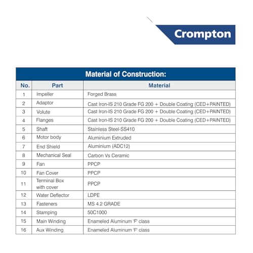 Image of Crompton PRIMO II | Water Pump | 0.5 HP | Self-Priming | Single Phase | Anti-Jam Winding | Double Coating | Anti-Drip Adaptor | F-Class Insulation | Wide Voltage Range |1-Year Manufacturer's Warranty