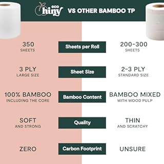 ecoHiny Premium & Soft Bamboo Toilet Paper | PFAS Free | 6 Mega Rolls, 3 ply & 350 Sheets | Non Toxic, FSC Certified, Septic Safe, BPA Free | Tree Free Toilet Tissue | Plastic Free Packaging