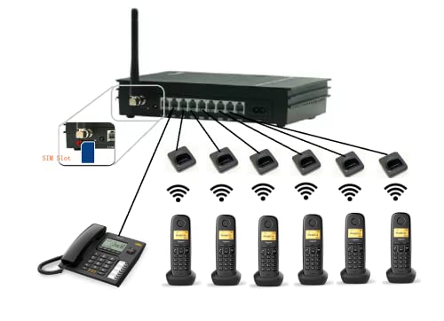 Panafonic, Centralita sin Necesidad de línea Fija 1+6