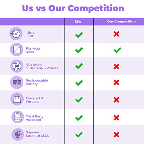 image for HoMedics UV Clean Phone Sanitizer, UV Light Sanitizer, Fast Germ Sanit