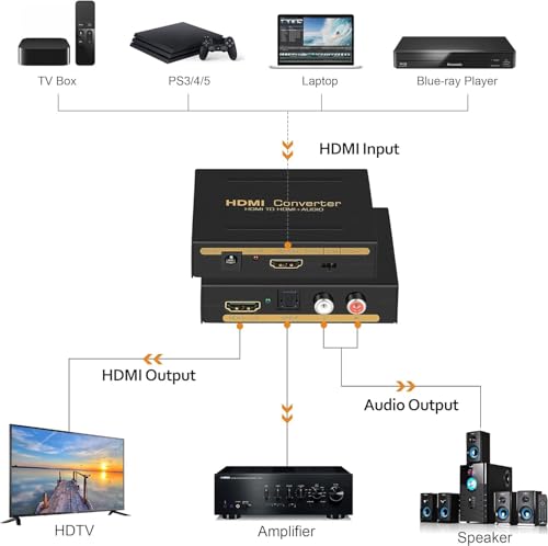 Image of BLACKBOOST HDMI Audio Extractor,HDMI Audio Converter to 3.5mm AUX Audio /Optical 5.1 CH /4k UHD Supports HDCP Dolby Digital DTS 5.1 PCM