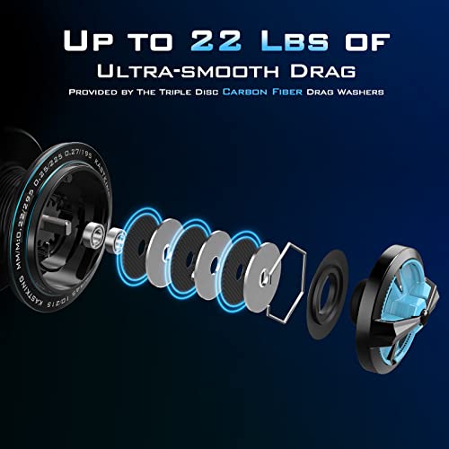 Kastking Spartacus Ii Spinning Reel, Size 4000 Fishing Reel, Ipx5 Waterproof Rating,Spindrift #TOP6