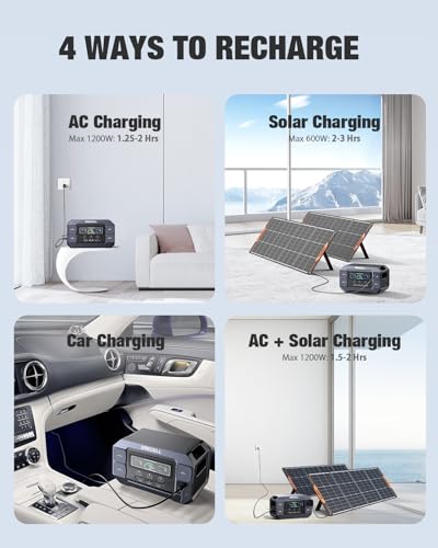 Solar Generator 2200W GRECELL Portable Power Station 1126Wh with Solar Panel 2×100W, LiFePO4 Battery, Solar Generator for Home Use Outdoor RV - Image 6