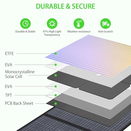 Flexible Solar Panel Kit 200W