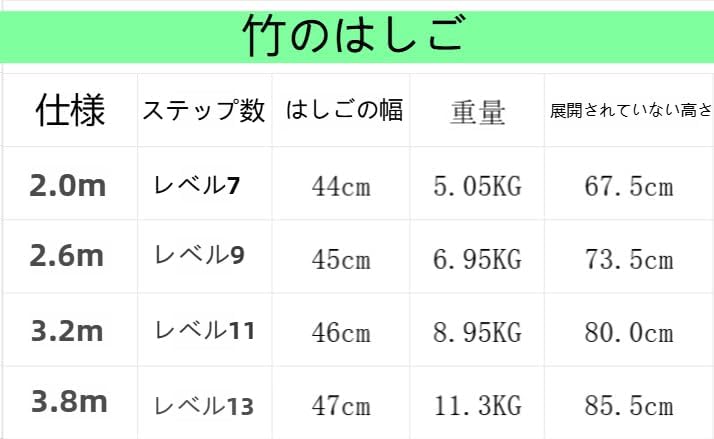 伸縮はしご2m / 2.6m / 3.2m / 3.8m、高耐久アルミニウム製折りたたみ式伸縮はしご、ホームルーフトップテントRV屋