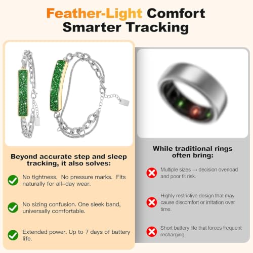 Image of Smart Bracelet for Women,Daily Fitness Activity Tracker /Heart Rate Tracking /Sleep Tracking /Step Counter,1ATM Waterproof,Multiple Sport Modes, Fitness Tracking Wearable with Free App, 2 Bands