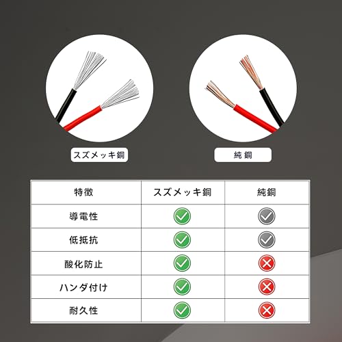 HaerknCbl 18AWG/0.75Sq 電線ケーブル パラレルシリコンワイヤー