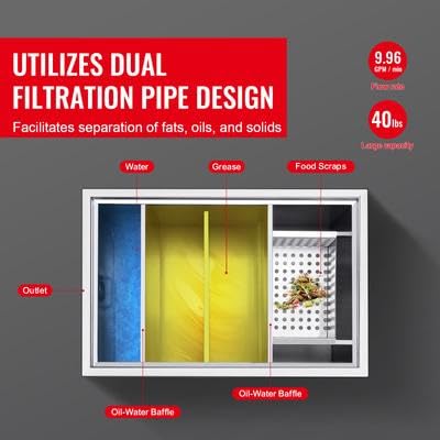 Happybuy Commercial Grease Trap - 40 LBS, Side Inlet, Under Sink, Stainless Steel, 10 GPM, for Restaurant, Canteen, Home Kitchen