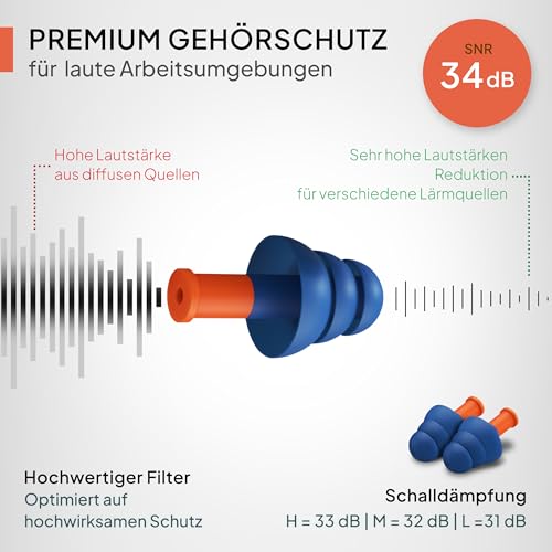 Ohrstöpsel Senner WorkPro Strong Zertifizierter Gehörschutz mit SNR 34 dB