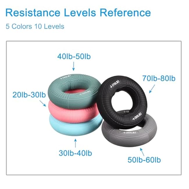 uxcell Hand Grip Strengtheners, Grip Strength Training for Stress Relieve & Rock Climbing