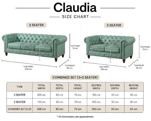 Image of Modern Classic Design Leatherette Luxury Chester Sofa Set with Button Tufted, Sofa for Living Room Home, Office and Lobby (Mint Green, 3+2=5 Seater Sofa)