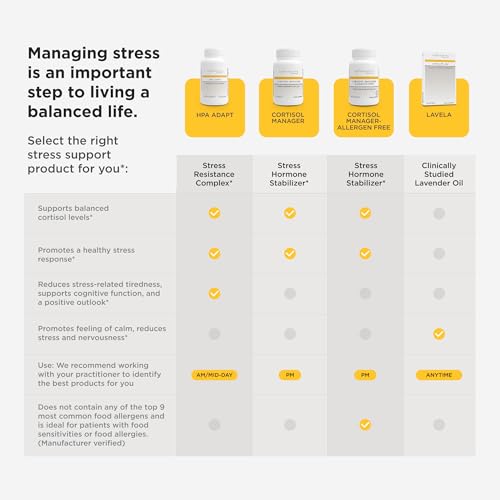 Thumbnail image for Integrative Therapeutics - Cortisol Manager - Supplement with Ashwagandha and L-Theanine