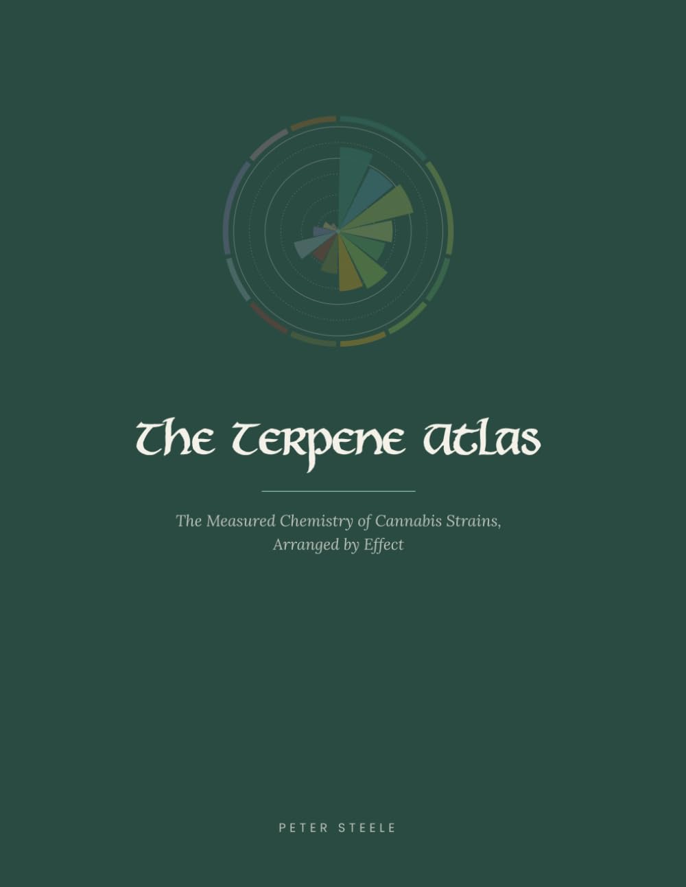 The Terpene Atlas: The Measured Chemistry of Cannabis Strains, Arranged by Effect