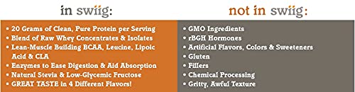 Swiig Daily Whey Protein Matrix (Vanilla, 2.2 Lb) #TOP5