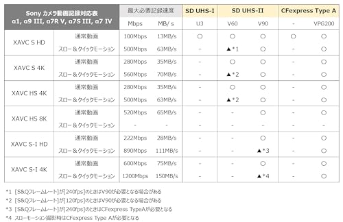 ProGrade Digital CFexpress 4.0 Type A IRIDIUM 480GB