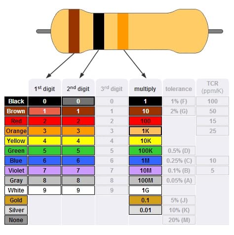 Image of BRANDED Carbon Film Resistor 1 /4 watt 4 Band Tolerance 5% - Total 100pcs Value (56K Ohms)