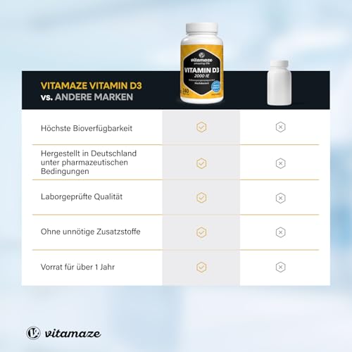 Vitamin D3 2000 IE hochdosiert, Vorrat für über 1 Jahr, 50 mcg reines Cholecalciferol pro 2-Tagesdosis, Sonnenvitamin für Knochen und Immunsystem, Made in Germany
