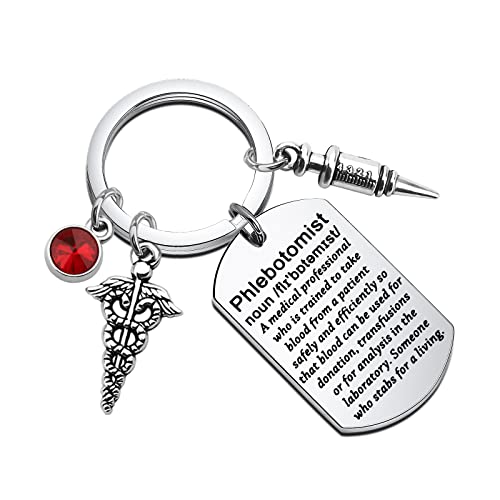 Best Lab Billing For Dummies 2024 Where to Buy?