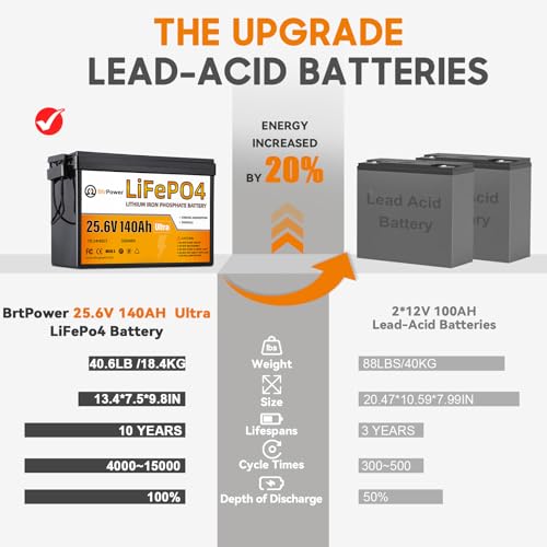 Image of 24V 140Ah Lithium Battery,Deep Cycle LiFePO4 Batteries with Max.3584Wh Energy Capacity,5000+ Deep Cycles,for Solar System Back-up Power,Off-grid Applications,RV,Trolling Motor etc.