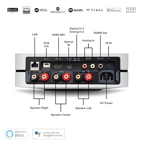 Image of Bluesound Powernode (2025) Wireless Multi-Room High Resolution Music Streaming Amplifier 100W x 2 Stereo / 80W x 3 LCR (8 Ohms) - White
