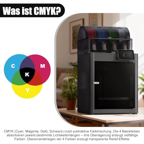 Lithophane LED Backlight Board Kit für BambuLab Drucker - 2 Stück CMYK LED Backlight Board Kit, LED-Hintergrundbeleuchtungsplatinen-kit mit USB Schalter 3D Drucker Zubehör für 3D Gedruckte Fotomodelle