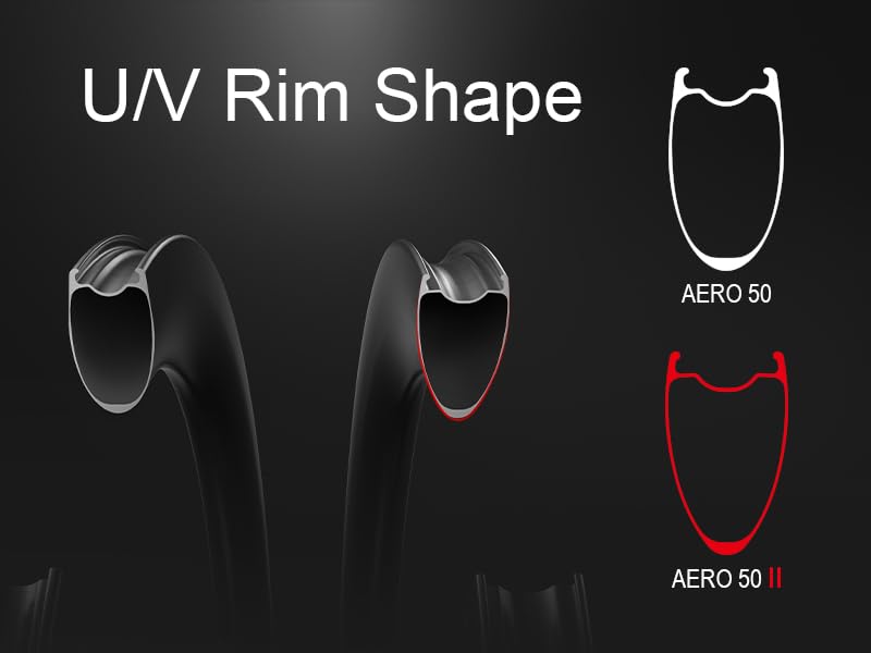 Amazon.com: ICAN: Aero Disc Wheelset