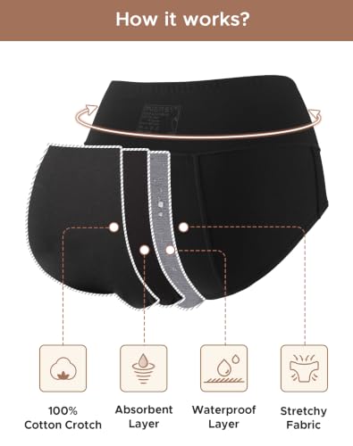 Image of INNERSY Period Underwear for Women Leakproof High Waisted Menstrual Cotton Panties 3 Pack