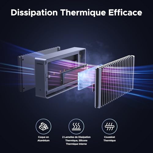 Boîtier USB 4 NVMe UGREEN 40Gbps et M.2 SSD