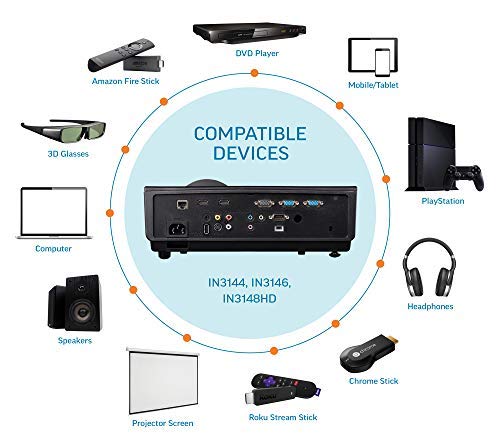 Infocus In3144 Xga 5000 Lumen Professional 3D Projector #TOP4