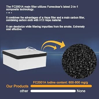 Save 20% on FC2001A with Replaceable Filter Set