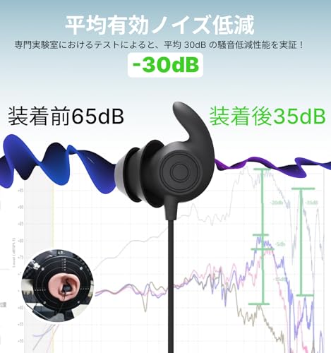 Hmusic イヤホン 有線 タイプc 寝ホン 睡眠用 超快適 超柔軟 超軽量シリコン製イヤフォン 寝ながら使っても全然痛くない 高遮音性 マイク付き DAC内蔵 ミュート機能 iphone16、17/Android/Galaxy/iPad対応 asmr (typec ブラック) 商品画像3