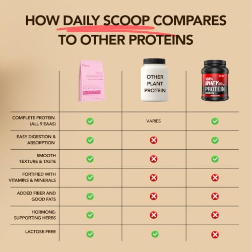Image of Daily Scoop Plant Protein for Women, 25 g Vegan Protein with Vitamins & Herbs, Marshmallow Flavor, 500 g (Pack of 1)