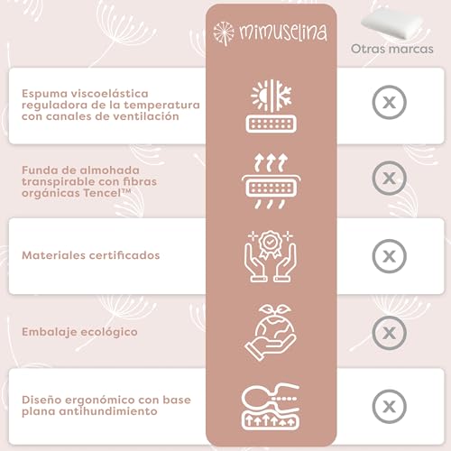 Miniatura 4 de Mimuselina Almohada Infantil Viscoelástica 60x40x6 Memory Foam Transpirable Para Niños Cojines Pequeños Suaves, Ergonómicos Y Antisofocos Funda Tencel Hipoalergénica, Extraíble Y Lavable