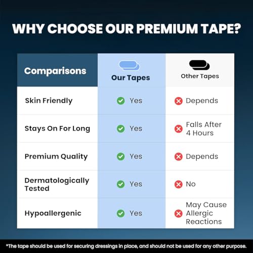 ZIBUYU® 30-Conut Anti-Snore Mouth Tape Mute Snoring Tape for Mouth Breathing Sleep Mouth Tape Improves Breathing Abnormalities Safe Adhesive Pre-cut Anti-Snore Mouth Tape for Kids Adults