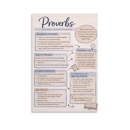 Proverbs 1 Understanding's Foundation Poster Purpose of Proverbs Keys to
