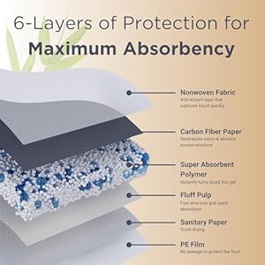   Eco-Friendly-Bamboo-Charcoal-Disposable-Pee-Pads-for-Dogs-Puppies-Natural-Maximum-Absorbency-Quick-Dry-Leak-Proof-Durable-Pads-Standard-50-Count