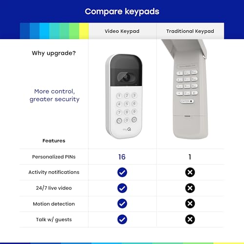 myQ Smart Garage Video Keypad, view 4