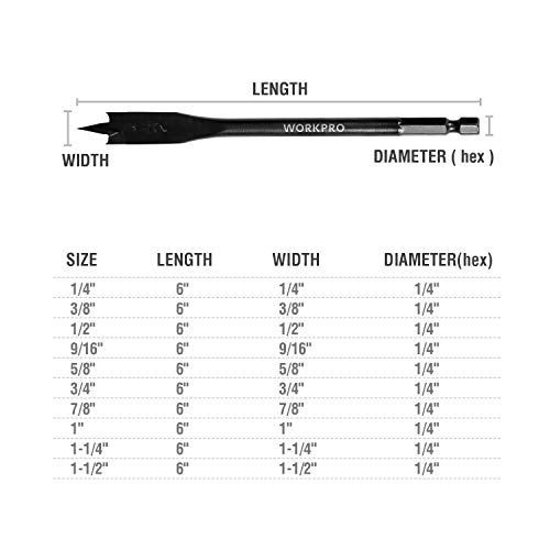WORKPRO 10-Piece Pro Spade Drill Bit Set, 1/4" to 1-1/2" by WORKPRO - Used condition - Image 3