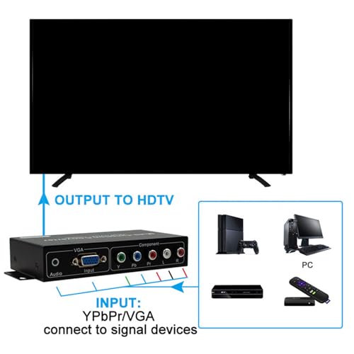 Adaptateur YpbPr VGA vers HDTV 1080p conversion fluide sans latence