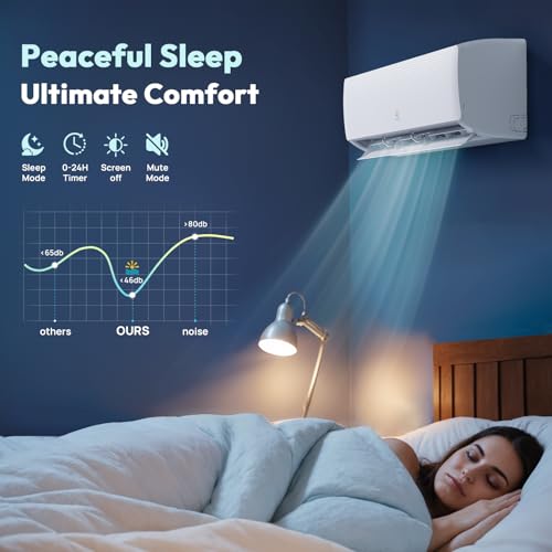 Image of Rellytech Mini Split AC /Heating System - 18000 BTU Mini Split AC Unit Inverter Heating and Cooling, 19 SEER2 230V Energy Efficient Ductless Air Conditioner Up to 1250sq.ft, Pre-charged System