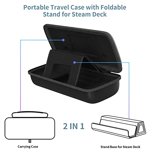 Lonandy Carrying Case For Steam Deck, Large Capacity Portable Travel Case Built-In Foldable Steam Deck Stand, Protective Hard Shell Carry Case Compatible With Steam Deck Console & Accessories #TOP1