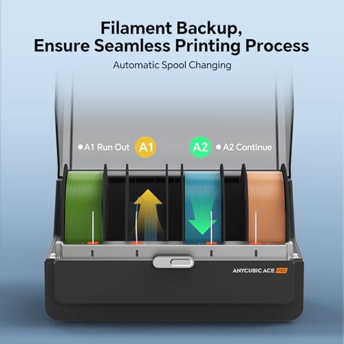 anycubic ace pro for anycubic kobra s1 3d printer nozzle clog detection automatic filament backup filament humidity preset drying while 3d printing dual ptc heating and 360 hot air system