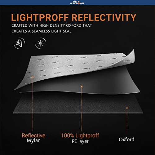 TheBudGrower Premium Home Grow Tent Kit has Everything for Your Grow Complete 48x48x80 inch. Dual LED Light Units 1200 Watts. Premium Growing Nutrients – The Best and Perfect for Your Home Grow. - Image 5